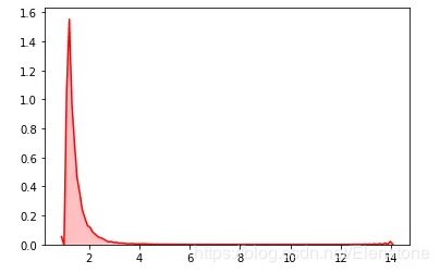 python隨機(jī)模塊random的22種函數(shù)(小結(jié))