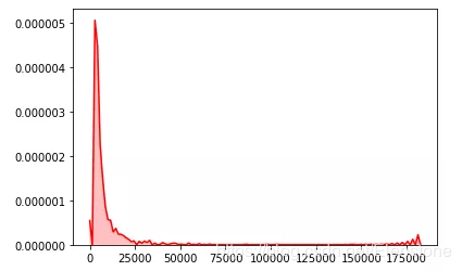 python隨機(jī)模塊random的22種函數(shù)(小結(jié))