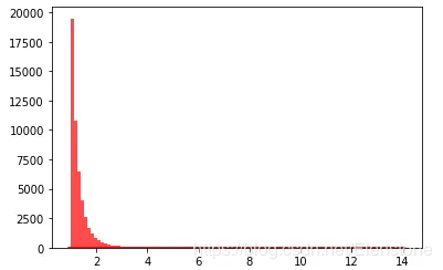 python隨機(jī)模塊random的22種函數(shù)(小結(jié))