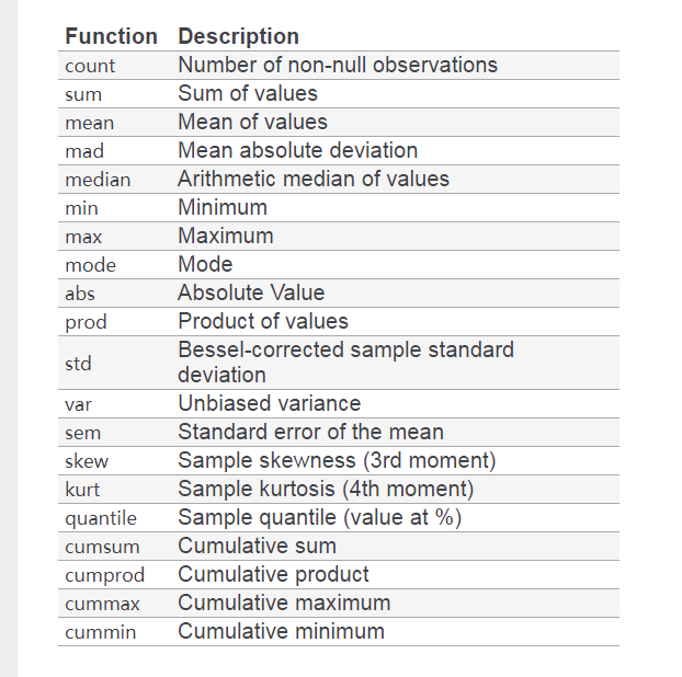 詳解python中groupby函數通俗易懂