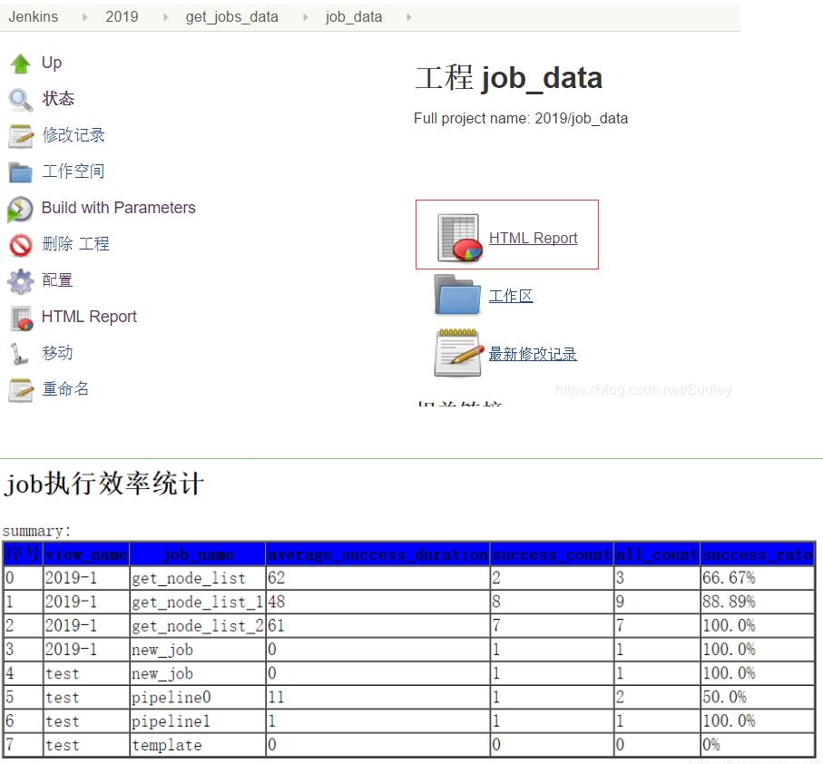 Python-jenkins模塊獲取jobs的執行狀態操作