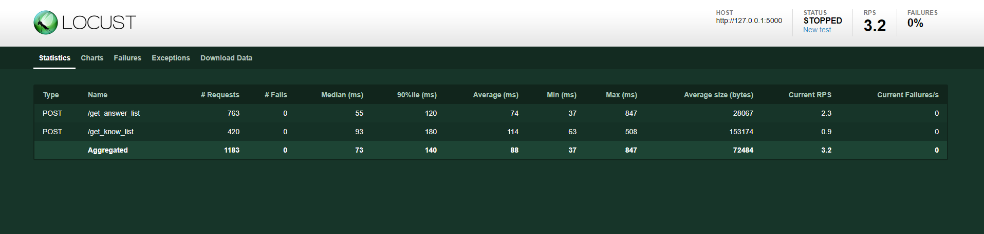 基于python locust庫實現性能測試