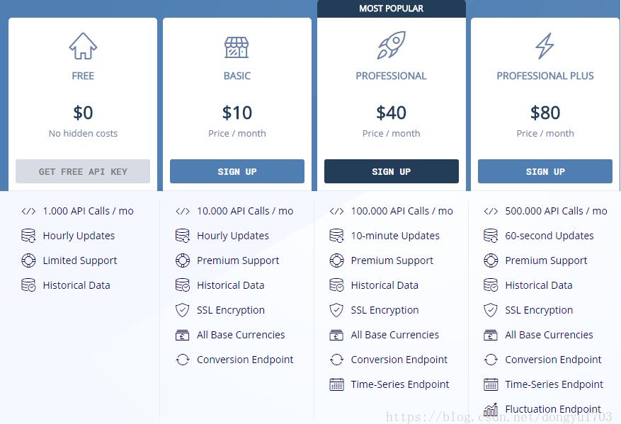 Python實(shí)現(xiàn)匯率轉(zhuǎn)換操作
