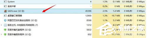 Win7系統sadu.exe是什么程序？Win7系統如何判別sadu.exe是否偽裝？