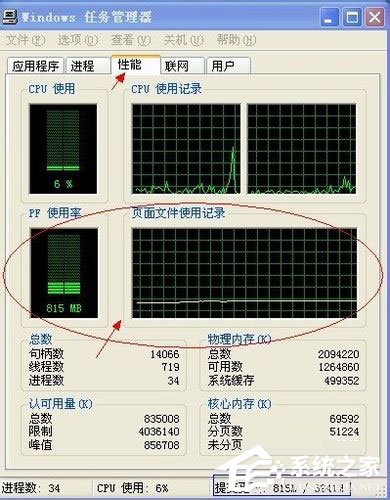 WinXP系統PF使用率是什么？WinXP系統PF使用率相關介紹