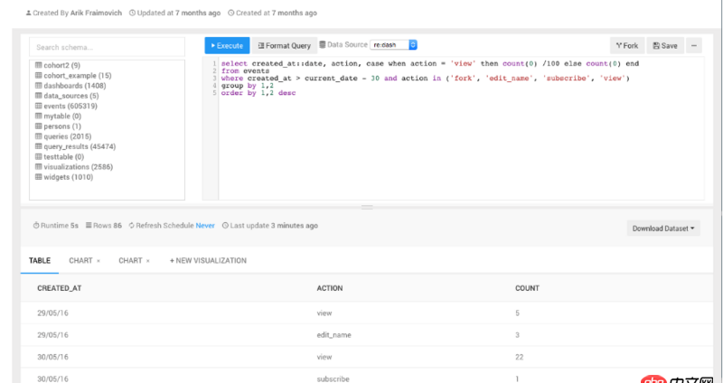 python - flask中如何添加多種數(shù)據(jù)庫支持，并將查詢結(jié)果按表的方式顯示在頁面？