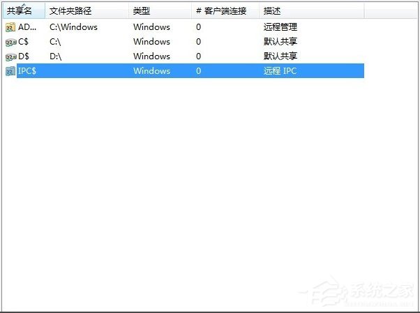 Win7如何關閉默認共享？Win7關閉默認共享的方法