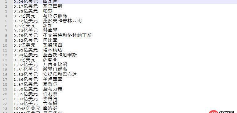 python - github：一個輸入輸出程序代碼，我只是改變了tsv檔中的資料，為何無法輸出，出現UnicodeDecodeError的現狀？
