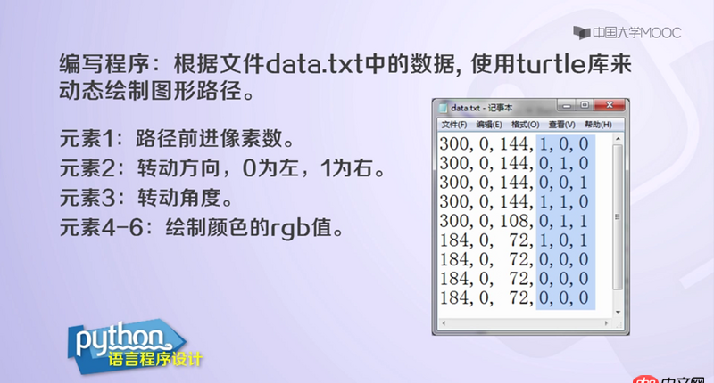 python - 數(shù)據(jù)與循環(huán)次數(shù)對(duì)應(yīng)不上
