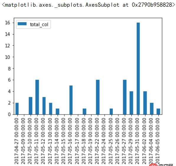 numpy - Python matplotlib 畫直方圖出錯？