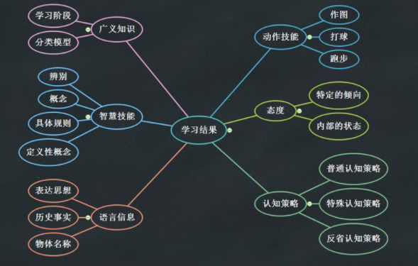 百度腦圖保存為pdf方法介紹