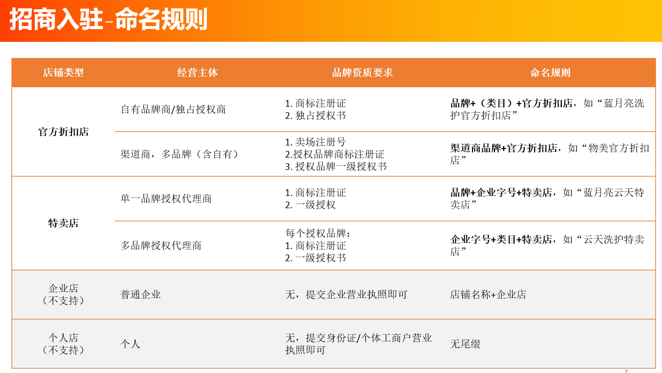 淘寶特價版官方品牌怎么開店