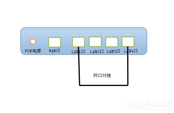 Win7突然斷網(wǎng)提示無(wú)法獲取ip地址的解決方法
