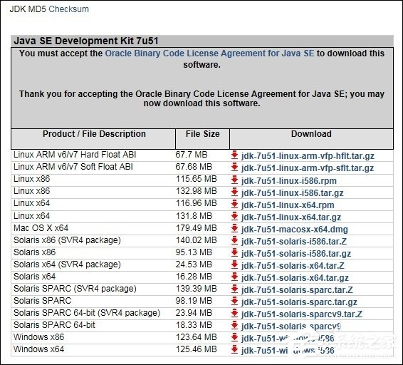 Win7系統(tǒng)安裝JDK環(huán)境變量的配置方法
