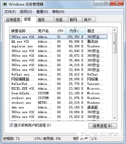 Win7系統(tǒng)開(kāi)機(jī)提示Uxtheme.dll丟失如何解決？