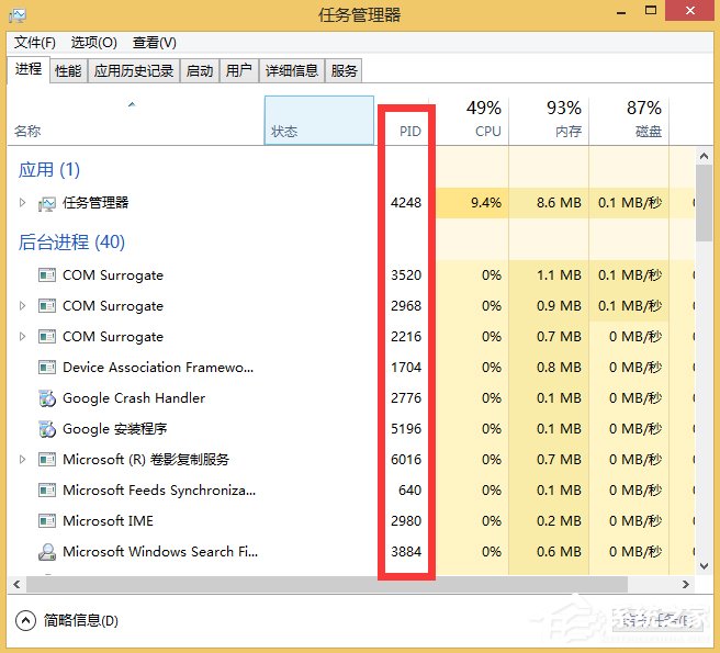 Win8顯示任務管理器PID的方法