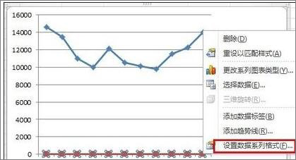 在Excel表格中怎么設(shè)置主次坐標(biāo)軸？