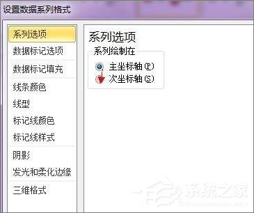 在Excel表格中怎么設(shè)置主次坐標(biāo)軸？