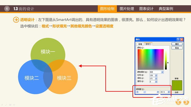 PPT圖表制作技巧與案例 PPT數據分析圖制作教程