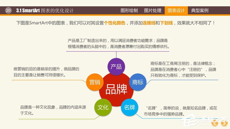 PPT圖表制作技巧與案例 PPT數據分析圖制作教程