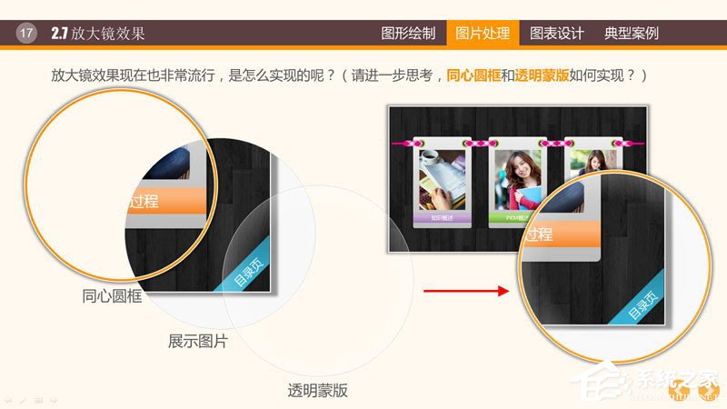 PPT圖表制作技巧與案例 PPT數據分析圖制作教程