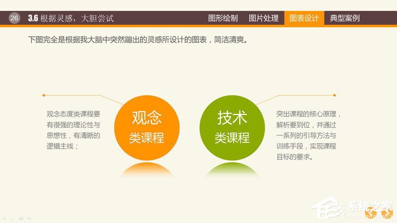 PPT圖表制作技巧與案例 PPT數據分析圖制作教程