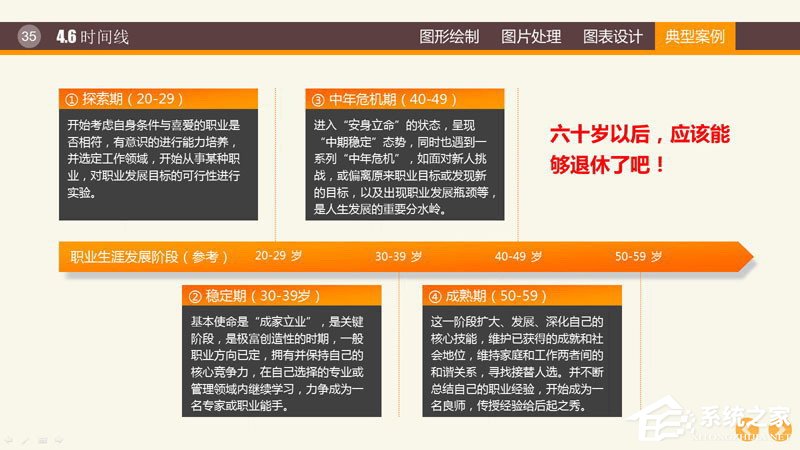 PPT圖表制作技巧與案例 PPT數據分析圖制作教程