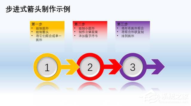 怎么在PPT文檔中制作出箭頭圖案？