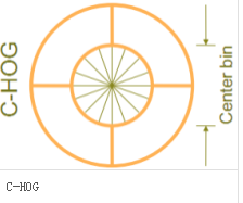 Python中人臉圖像特征提取方法(HOG、Dlib、CNN)簡述