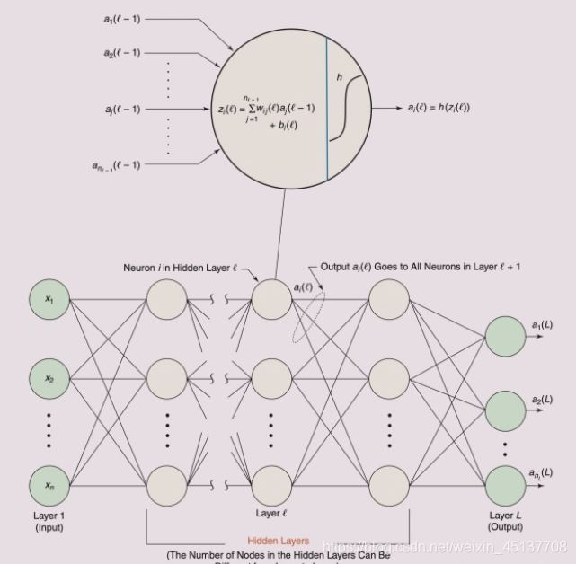Python中人臉圖像特征提取方法(HOG、Dlib、CNN)簡述