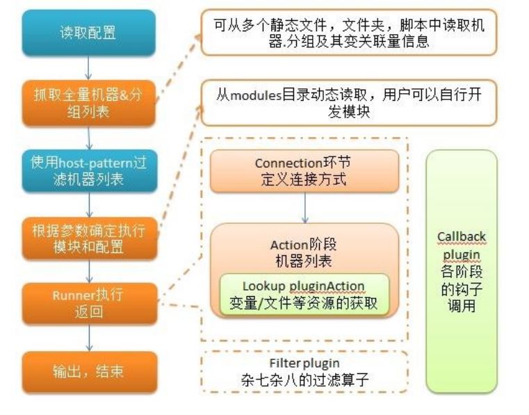 python開發的自動化運維工具ansible詳解