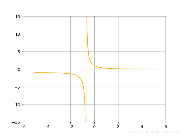 python中sympy庫(kù)求常微分方程的用法