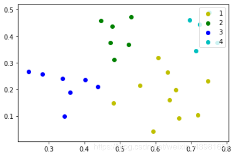 python實(shí)現(xiàn)密度聚類(模板代碼+sklearn代碼)