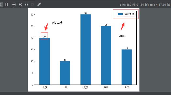 python matplotlib模塊基本圖形繪制方法小結【直線，曲線，直方圖，餅圖等】