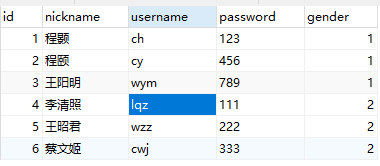 Python Django ORM連表正反操作技巧