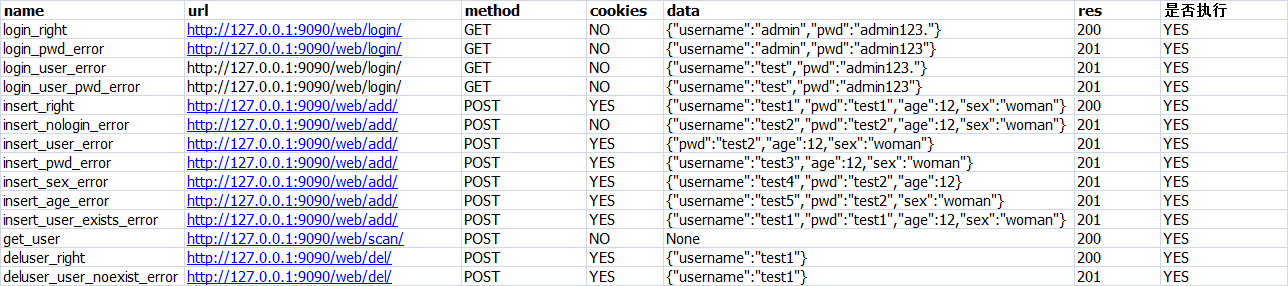 python自動化測試三部曲之request+django實現接口測試