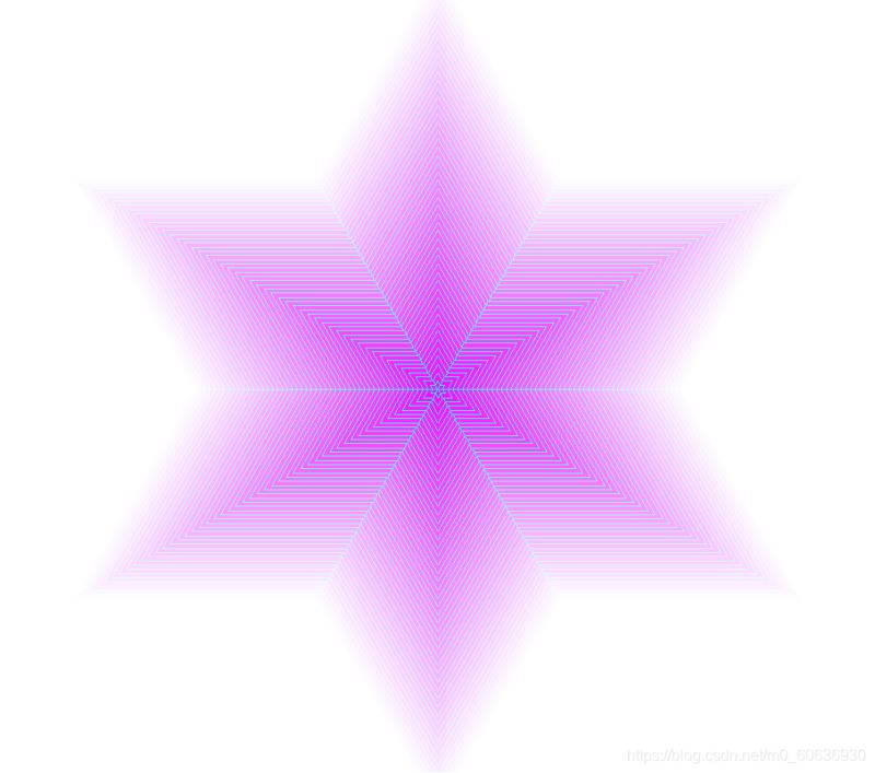 如何用Python畫一些簡單形狀你知道嗎