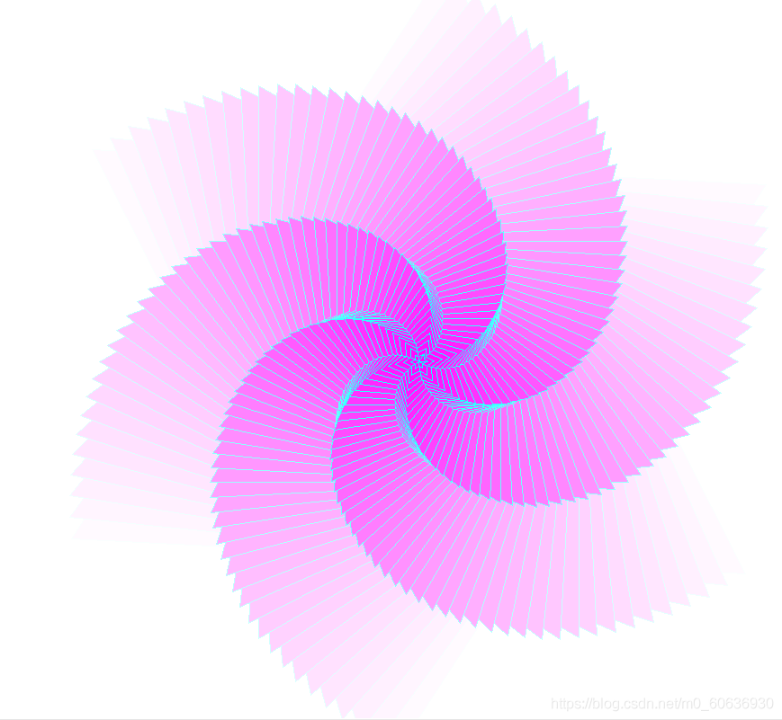 如何用Python畫一些簡單形狀你知道嗎