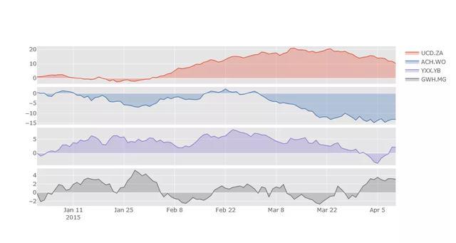 你知道嗎實現炫酷可視化只要1行python代碼