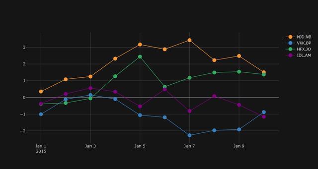 你知道嗎實現炫酷可視化只要1行python代碼