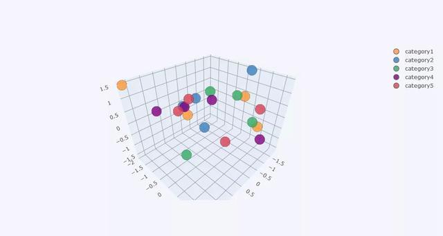 你知道嗎實現炫酷可視化只要1行python代碼