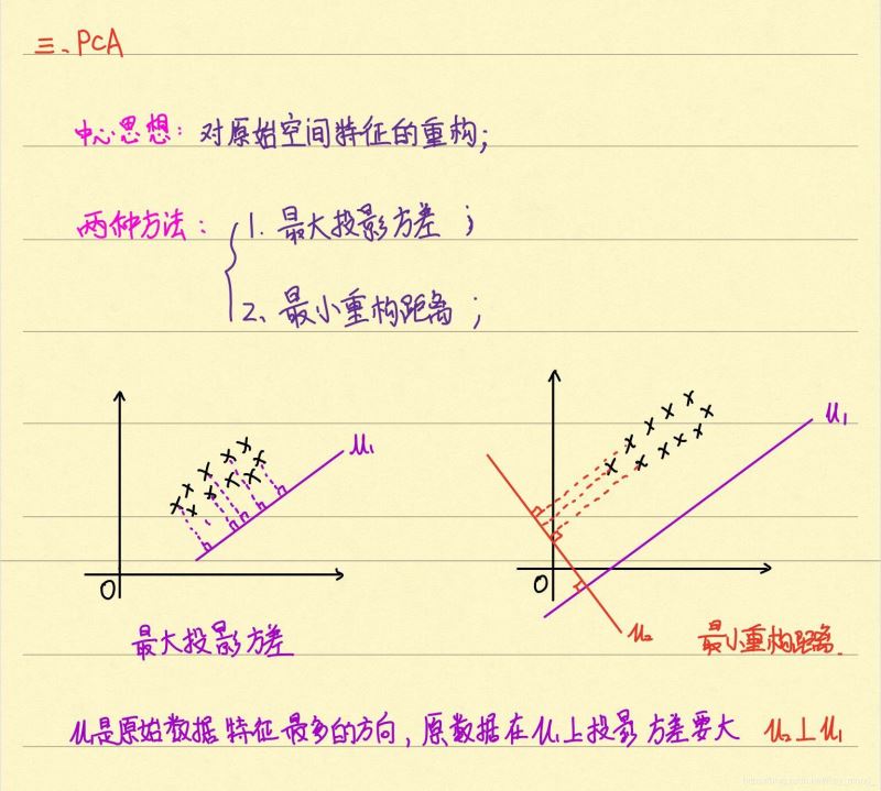 (手寫)PCA原理及其Python實現(xiàn)圖文詳解