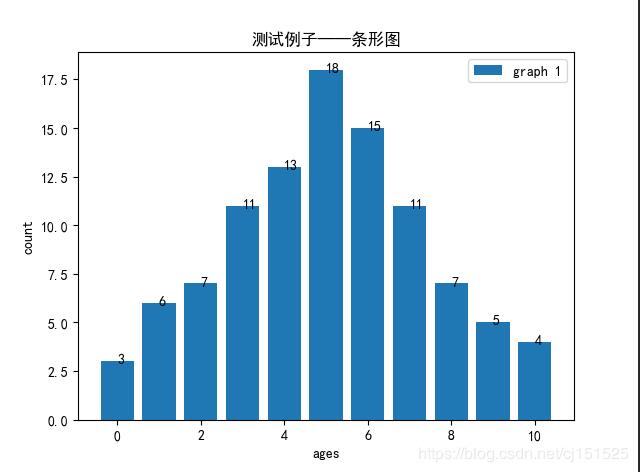 python 畫條形圖(柱狀圖)實例