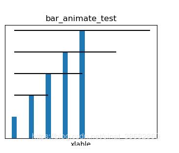 Python matplotlib實時畫圖案例
