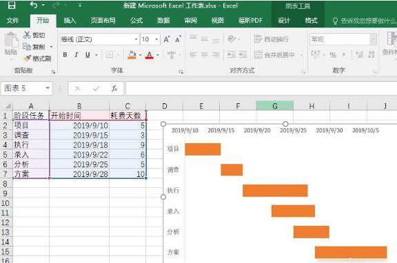 Excel怎么自動(dòng)生成甘特圖 自動(dòng)生成甘特圖方式一覽
