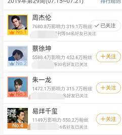 微博超話可以一鍵簽到嗎 微博超話一鍵簽到功能介紹