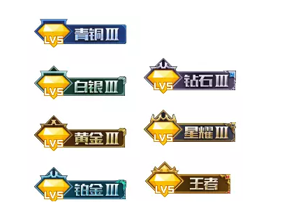 QQ空間怎么顯示王者榮耀段位？顯示王者榮耀段位的方法介紹