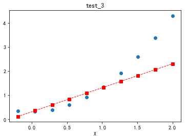 Python figure參數(shù)及subplot子圖繪制代碼