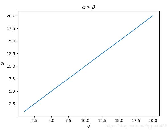 python plt可視化——打印特殊符號和制作圖例代碼