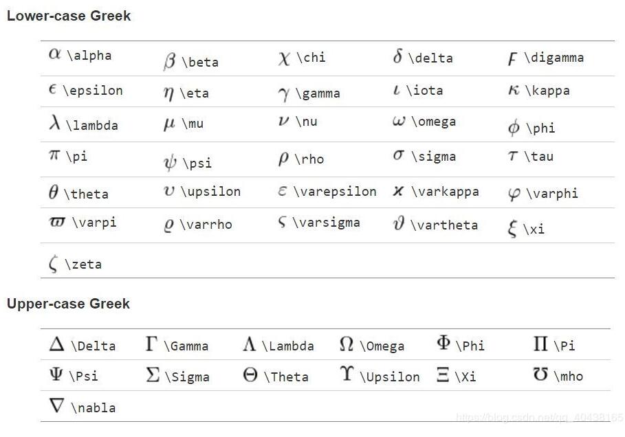 python plt可視化——打印特殊符號和制作圖例代碼
